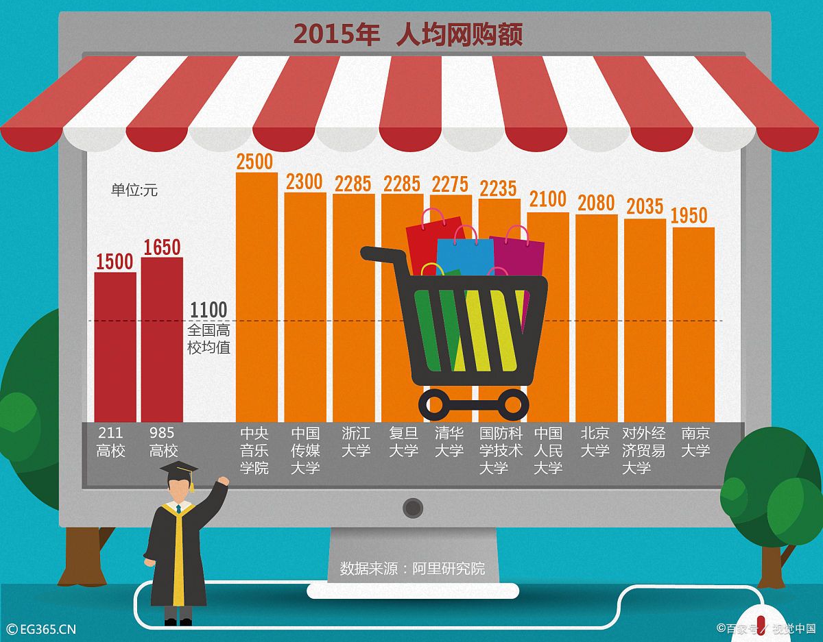淘宝店铺怎样做基础销量?淘宝基础销量是什么意思?